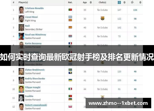 如何实时查询最新欧冠射手榜及排名更新情况