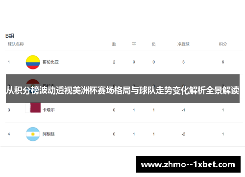 从积分榜波动透视美洲杯赛场格局与球队走势变化解析全景解读 从积分榜波动透视美洲杯赛场格局与球队走势变化解析全景解读