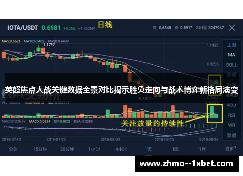 英超焦点大战关键数据全景对比揭示胜负走向与战术博弈新格局演变 英超焦点大战关键数据全景对比揭示胜负走向与战术博弈新格局演变