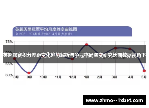 英超联赛积分差距变化趋势解析与争冠格局演变研究长期数据视角下 英超联赛积分差距变化趋势解析与争冠格局演变研究长期数据视角下